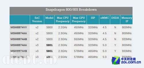 ȫǿ 2.5GHz801ΰ» 